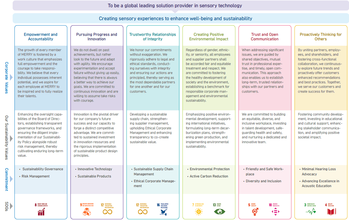 Six Core Pillars